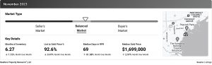 coconut grove november 2023 market update