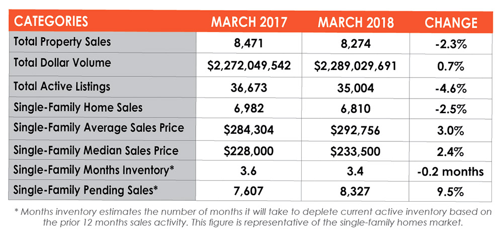 may18_mls_chart