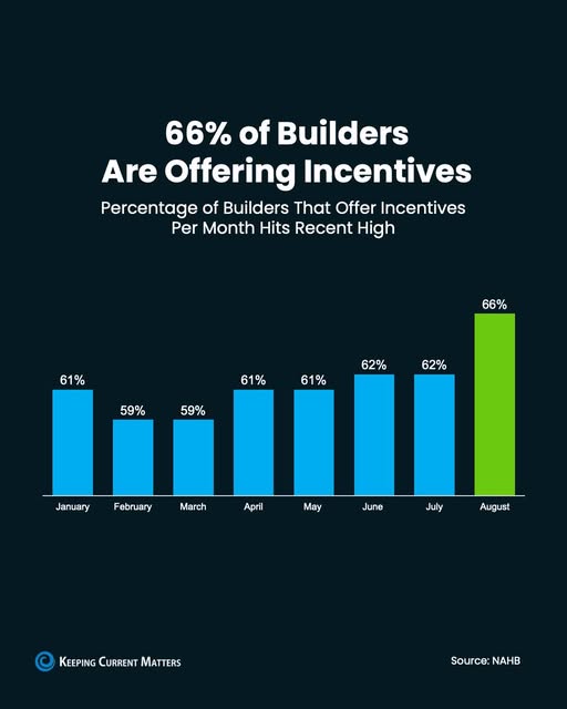 builders offer incentives
