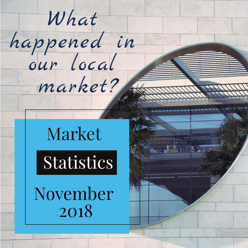 Market Stats NOV 2018