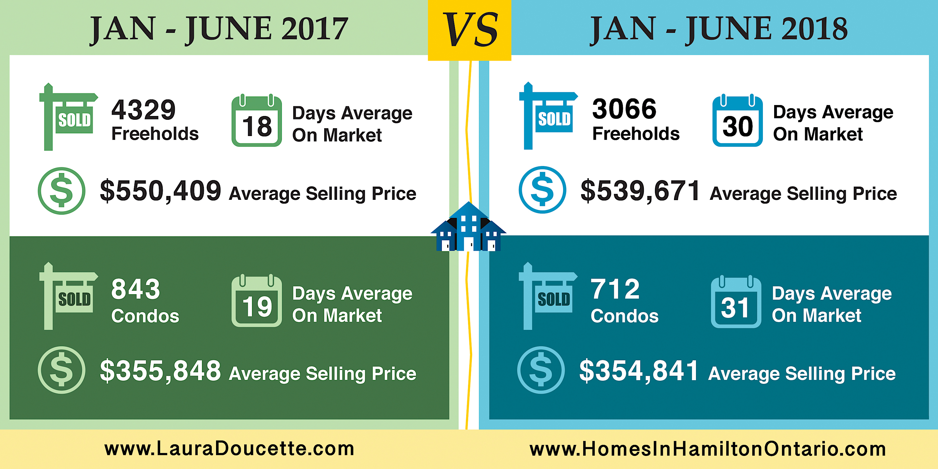 Jan - June 2017 and 2018 Stats copy