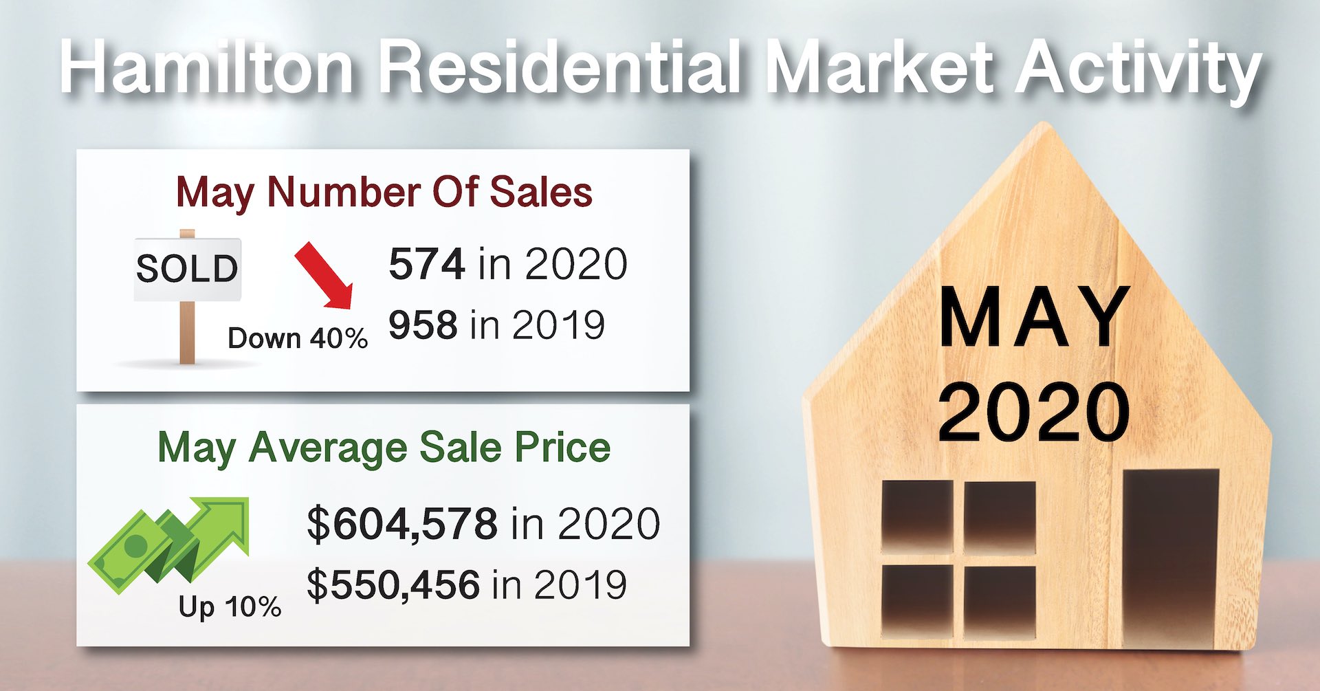 Real Estate Market Statistics Homes Sold In Hamilton