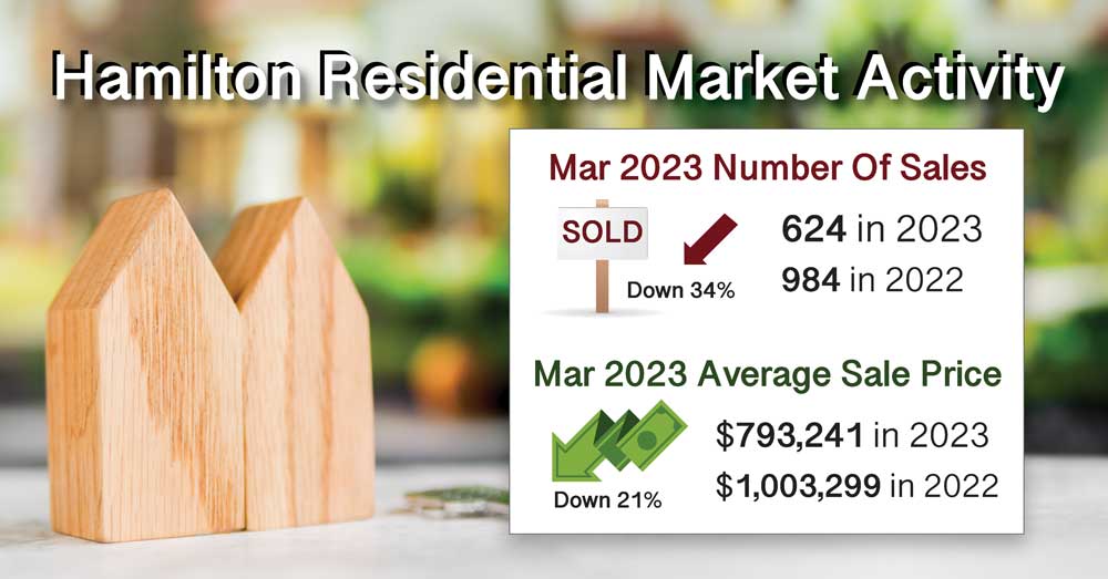 Mar-2023-Real-Estate-Sold-Statistics-for-Hamilton-Laura-Doucette