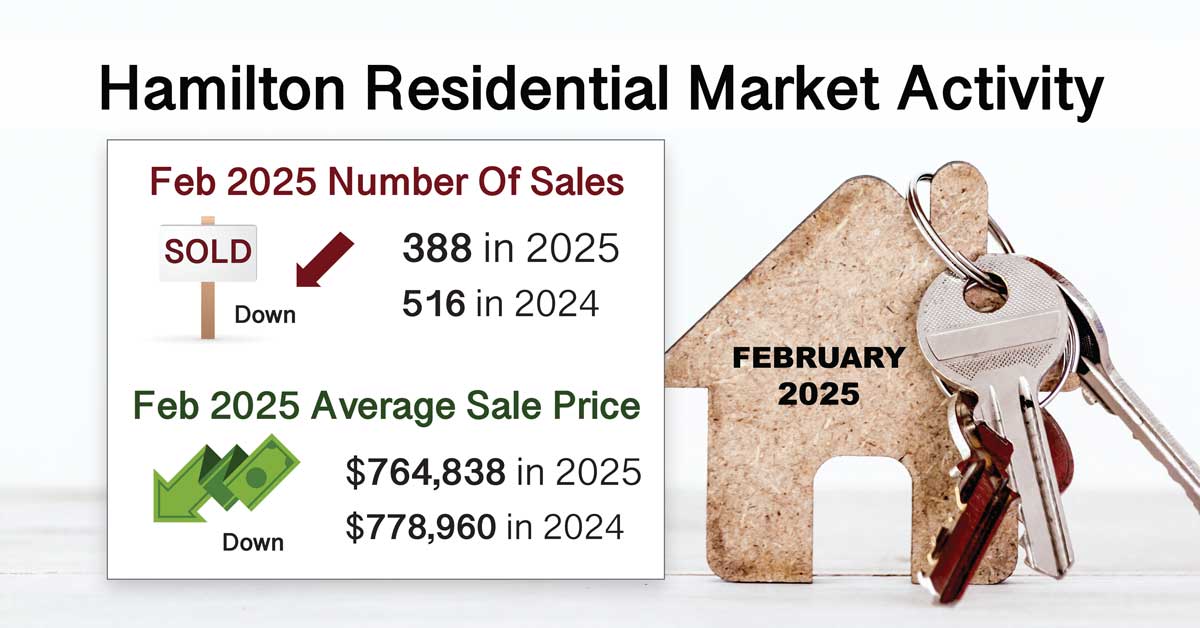 Feb-2025-Hamilton Ontario Real Estate Laura Doucette Housing Market