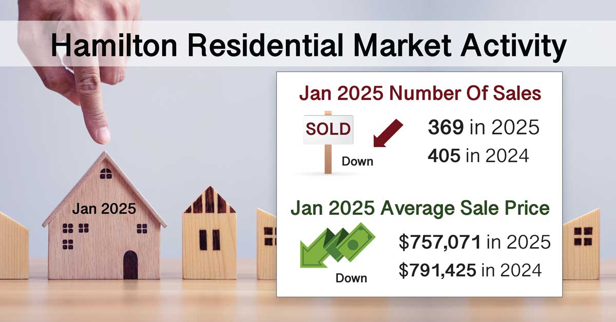 January-2025-Residentail-Real-Estate-Market-Activity-Sales-Prices-Condos-Freehomes-Laura-Doucette-Sutton