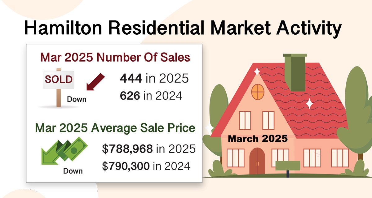 March-2025-Residential-Houses-Homes-Hamilton-On
