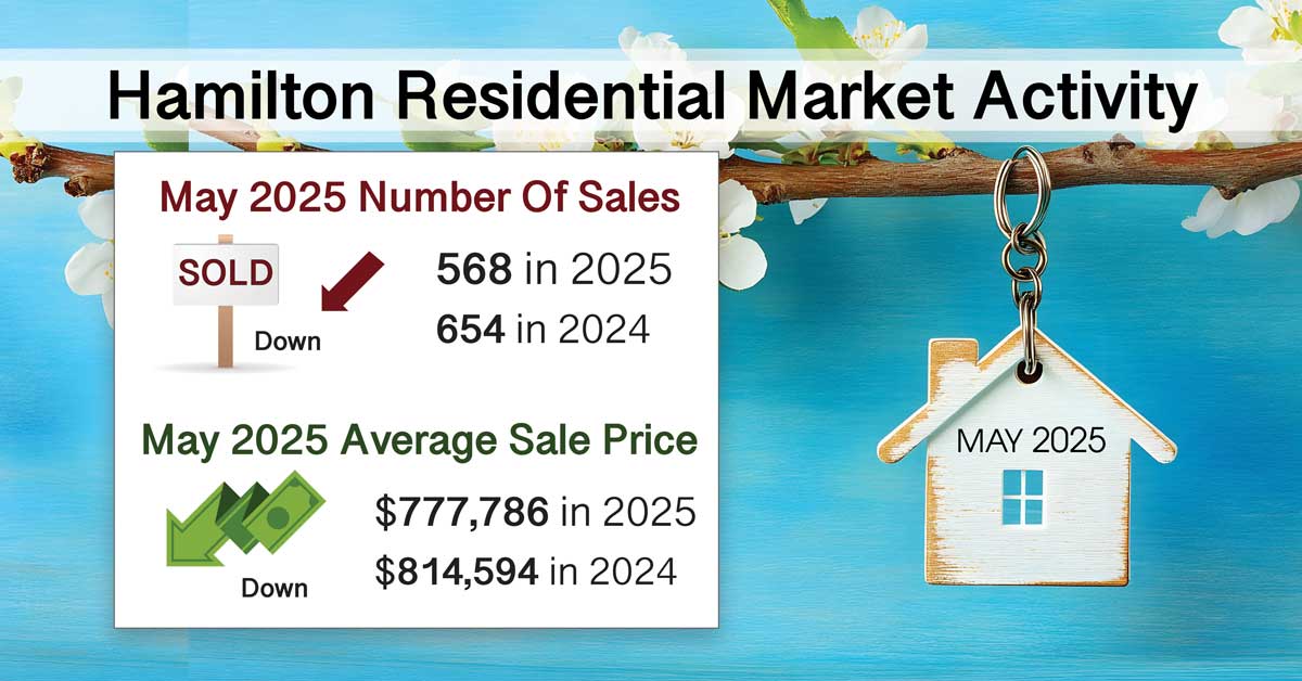 May-2025-Real-Estate-Residental-Homes-Sold-Laura-Doucette-Sutton-Group