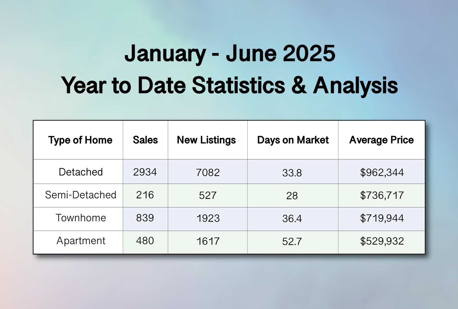 Jan-to-June-2025-Year-to-State-Market-Analysis-of-Statictics-Residential-Properties-Hamilton