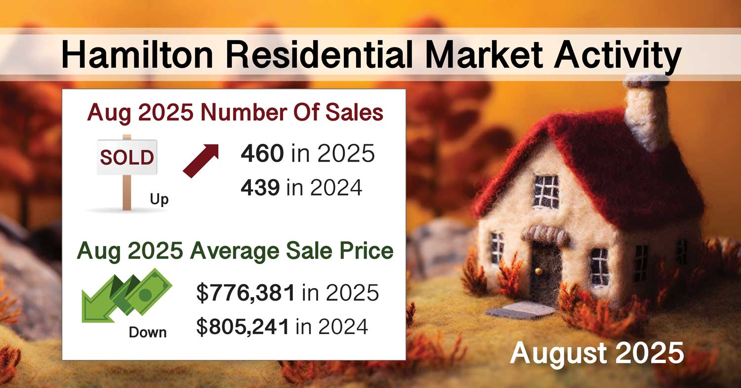 Aug-2025-Residential-Real-Estate-Housing-Market-Statistics-Laura-Doucette