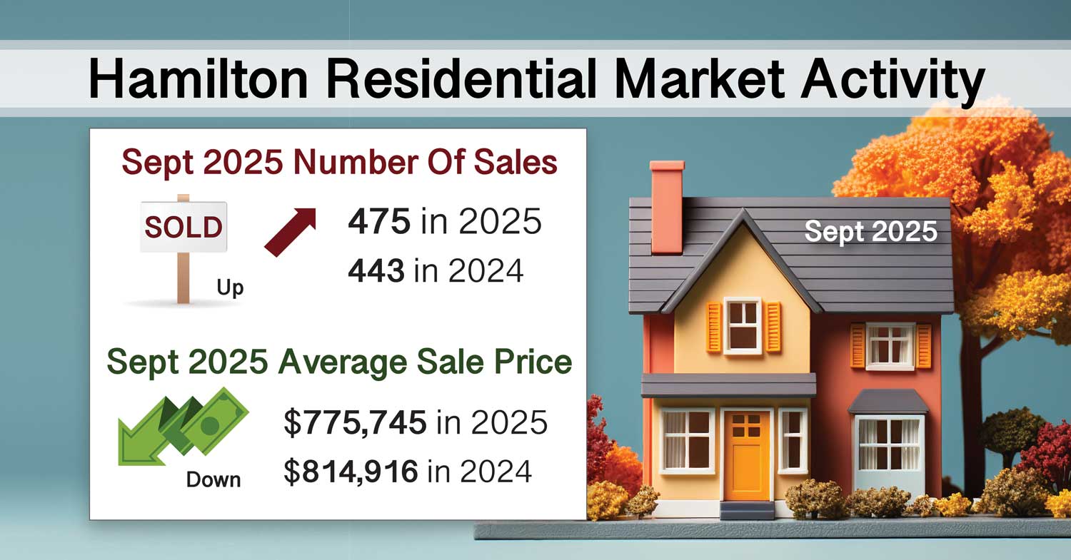 September-2025-Hamilton-Market-Activity-Real-Estate-Laura-Doucette