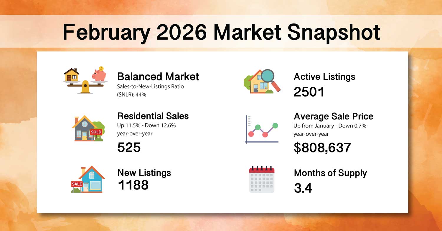 Feb-2026-Market-Snapshot-for-Hamilton-Residential-Properties-Laura-Doucette-Sutton-Group