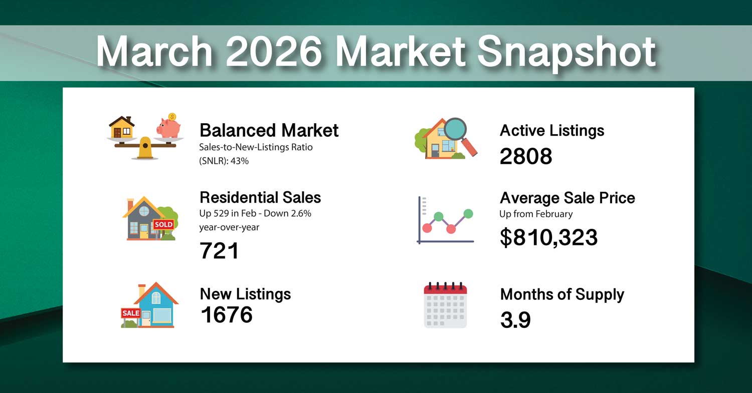 March-2026-Hamilton-ON-Real-Estate-Statistics-Laura-Doucette-Sutton-Realtor-Agent