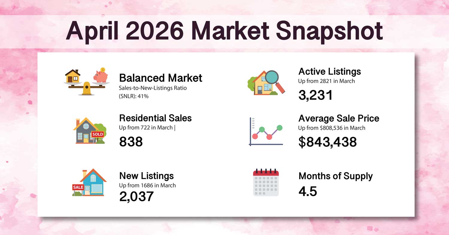 Apr-2026-Real-Estate-Snapshot-Statistics-Laura-Doucette