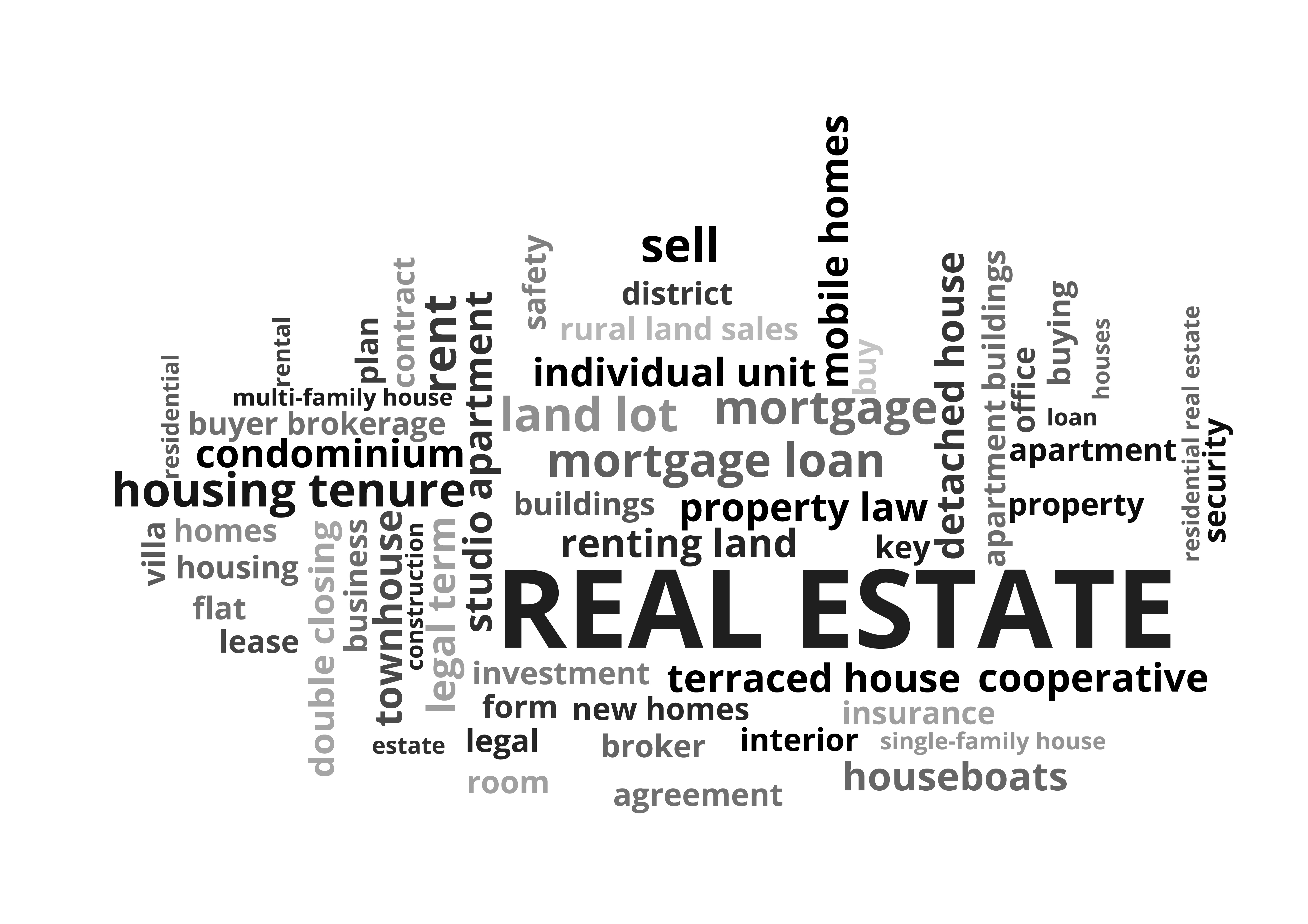 Real Estate Word Tag Cloud