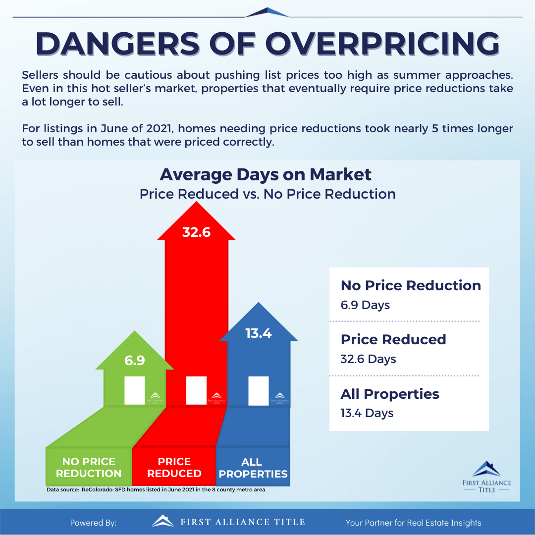 ab9f54Dangers-of-Overpricing-infographic.png