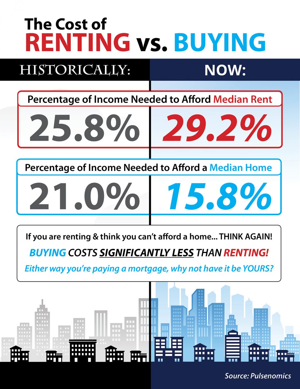 20170623-rent-vs-buy-stm-1046x1354