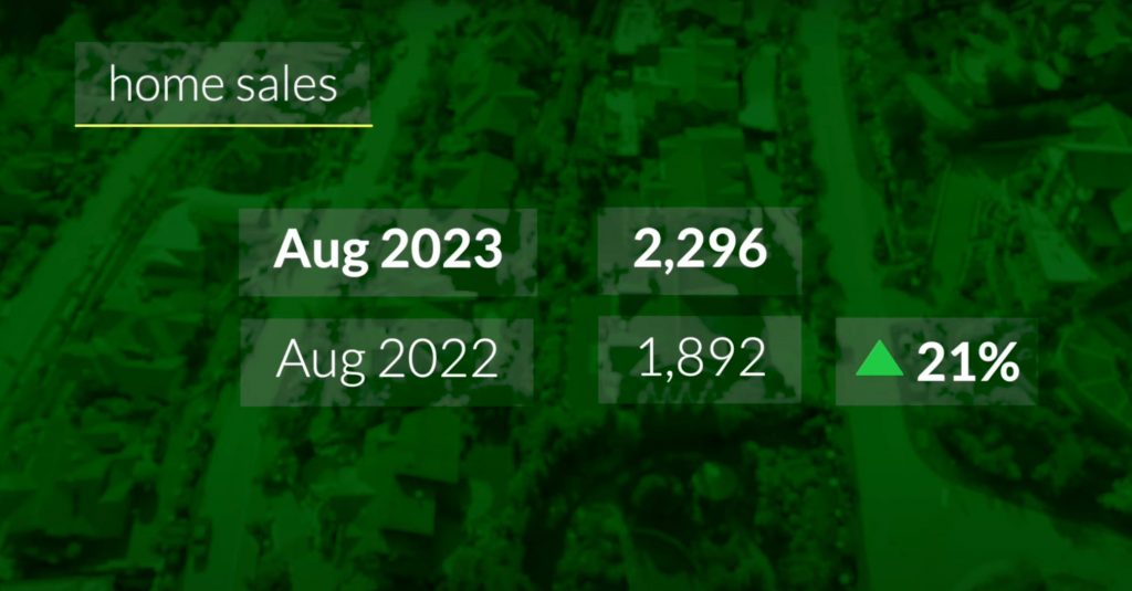 August Real Estate Sales statistics in Vancouver