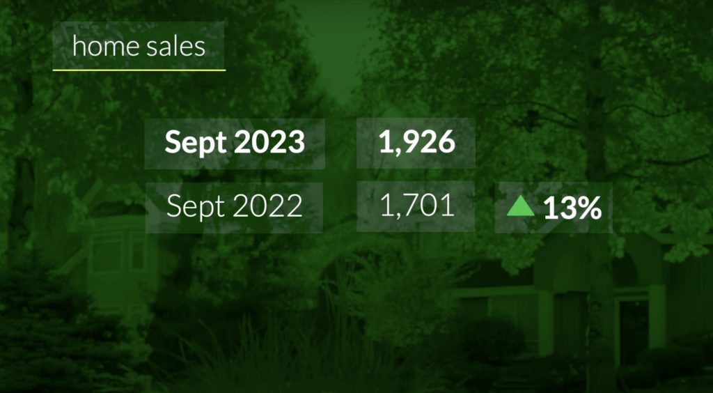 September 2023 Real Estate Sales Statistics in Vancouver