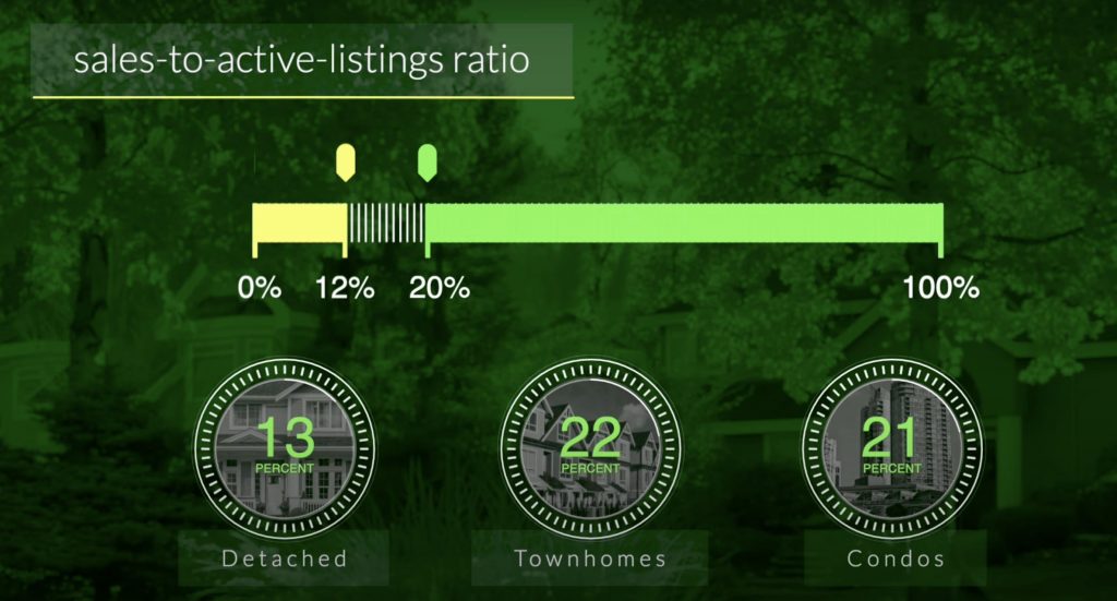 September 2023 Real Estate Sales Statistics in Vancouver